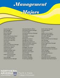 Pin By Nau Franke Career Development On Careers By Major Healthcare Administration Hospitality Management Account Executive