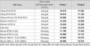 Bài hát ao dep nang dau do ca sĩ ly dieu linh, dong nguyen thuộc thể loại tru tinh. Petrolimex Giáº£m Gia XÄƒng Dáº§u Tá»« 15 Giá» Ngay 15 3 2020 Petrolimex Táº­p Ä'oan XÄƒng Dáº§u Viá»‡t Nam