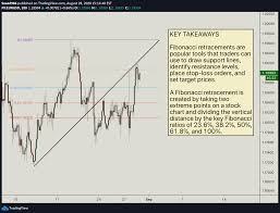 Find the right instructor for you. What Are Fibonacci Retracements And Fibonacci Ratios For Fx Eurusd By Saeed966 Tradingview