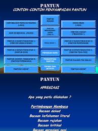 Dari segi usia, terdiri dari pantun kanak kanak, pantun muda, dan juga pantun. Contoh Pantun 4 Kerat
