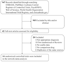 efficacy acceptability and tolerability of antidepressant