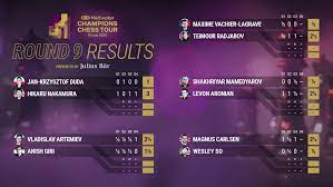 Champions Chess Tour Round 9 Results And Standings Chessbase