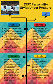 disc personality styles under pressure