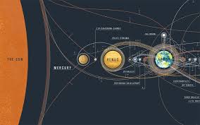 Pirule The Chart Of Cosmic Exploration By Pop Chart Lab