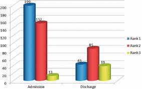Check spelling or type a new query. Rn Pharmacist Medication Reconciliation Journal Of Hospital Medicine