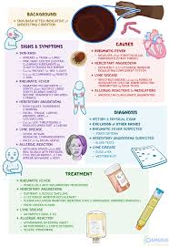 Image result for Erythema Multiforme Causes