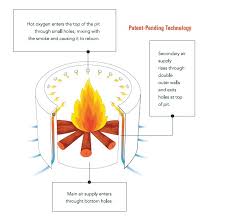 This smokeless fire pit has a push button spark ignition system that provides easy and comfortable control when igniting it. Outdoor Living