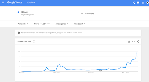 Seriously…how far can this bitcoin price really go? Can You Mine Bitcoin On A Pc Google Spreadsheet Lookup Bitcoin Price River Side Palms Empresa De Palma De Aceite Africana