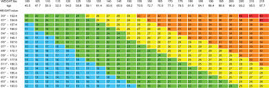 Bmi Chart Weight In Kg And Height In Cm