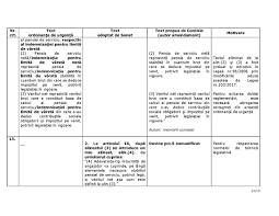 A fost nevoie de un eveniment tragic, colectiv, si de niste masuri toxice cu efecte devastatoare, oug 13 si asaltul concertat asupra justitiei (carora le putem doar intrezari. Presa