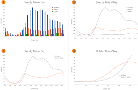 Visualizations That Really Work