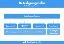 Wann sind abweichungen vom tarifvertrag erlaubt? Tariflohn Definition Erklarung Beispiele Ubungsfragen