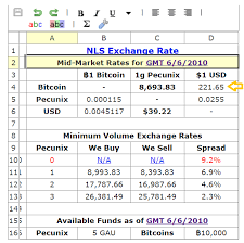 Top bitcoin exchanges in singapore. Dawn Of Bitcoin Price Discovery 2009 2011 The Very Early Bitcoin Exchanges