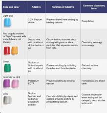 Phlebotomy Tube Colors And Tests Chart Www