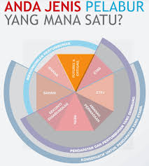 Pasaran saham, pelaburan saham, pengurusan kewangan, usahawan jutawan. Produk Produk Yang Ada Di Bursa Malaysia The Kapital