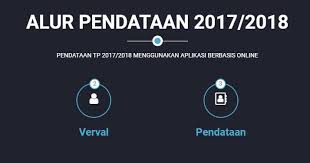 Platform sistem pendataan pendidikan di kementerian agama. Problem Solved Data Ptk Emis Sdm Dan Emis Pai Ij Com