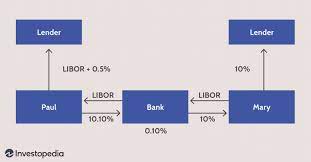 Currency Swap Vs Interest Rate Swap