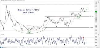 The Equity Interest Rate Barometer All Star Charts