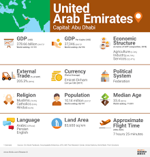 United Arab Emirates Market Profile Hktdc