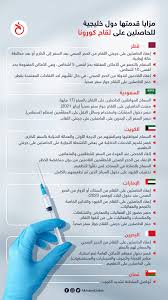 أصدرت اللجنة العليا لمكافحة فيروس كورونا في سلطة عُمان عدة قرارات جديدة، اليوم الثلاثاء 6 يوليو، من بينها رفع اسم مصر من قائمة الدول التي يُحظر على القادمين منها دخول أراضي السلطنة. Ø¥Ù†ÙÙˆØ¬Ø±Ø§ÙÙŠÙƒ Ù…Ø²Ø§ÙŠØ§ Ù‚Ø¯Ù…ØªÙ‡Ø§ Ø¯ÙˆÙ„ Ø§Ù„Ø®Ù„ÙŠØ¬ Ù„Ù„Ø­Ø§ØµÙ„ÙŠÙ† Ø¹Ù„Ù‰ Ù„Ù‚Ø§Ø­ ÙƒÙˆØ±ÙˆÙ†Ø§ Ø§Ù„Ø®Ù„ÙŠØ¬ Ø£ÙˆÙ†Ù„Ø§ÙŠÙ†