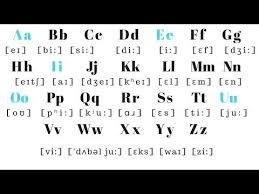 Interactive Phonetic Chart For English Pronunciation