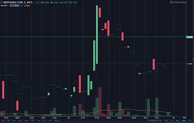 Help A Beginner Understand Differences In Candlestick Charts