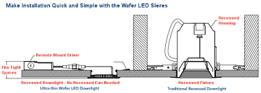 Maybe you would like to learn more about one of these? Lithonia Lighting S New Wf6 Wf4 And Wf3 Ultra Thin Led Wafer Downlight Outshines All Others Atlantalightbulbs Com
