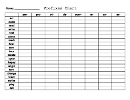 Affix Charts