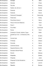 Download as pdf or read online from scribd. Freelandgr Tableaux De Provence Alto Sax Pdf Tableaux De Provence Alto Sax Pdf Saxophone Sheet Music Printed Music Alto Baritone Saxophone Piano Exam Syllabus
