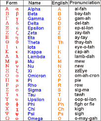 Greek Alphabet Grek Script English Transliteration