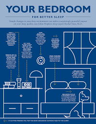 Avoid insomnia and sleep better by minimizing stress, exercising, and taking proper naps. Your Bedroom For Better Sleep Johns Hopkins Medicine