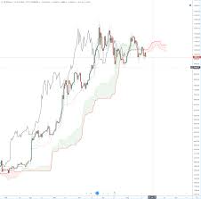 Cryptocurrency Technical Analysis Charts Key Ichimoku