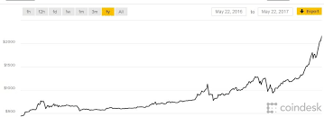 Price chart, trade volume, market cap, and more. Bitcoin Breaking Records Man Bought A Pizza With Bitcoins Back In 2010 Those Bitcoins Would Be Worth 20m Today Afterdawn
