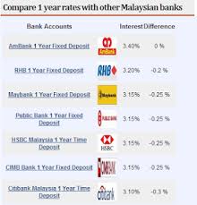 Brings to you malaysia airlines promotion 2018 for your new year travel! Fixed Deposit Of 4 Per Annum Now Available Invest Made Easy I3investor