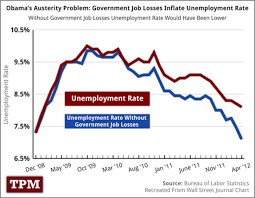 Obamas Austerity Program Government Job Losses Inflate