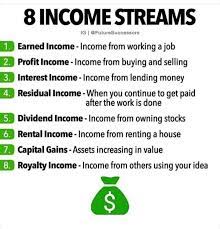 Cara Menghasilkan Uang Money Management Advice Finance Investing Business Money