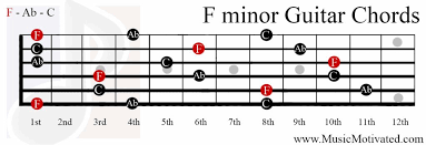 The f minor (fm) chord pits a sense of gloom and resentment against the urge to fight those negative feelings. F Minor Chord