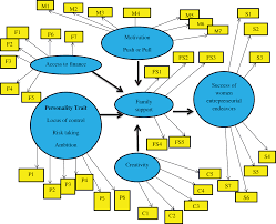 3.2 unit of analysisaccording to sekaran and bougie (2009), sample isdefined as a section of the population that a researcher will choose for thepurpose of the study. Successful Antecedents Of Women Entrepreneurs A Case Of Underdeveloped Nation