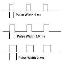 Image result for servo signal