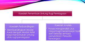 Penentuan pendapatan ( samada untung atau rugi bersih) Modul 11 Rekod Tak Lengkap Ppt Download