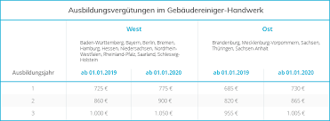 Wir suchen ab sofort eine fleißige reinigungskraft, die. Rahmentarif U Lohntarifvertrag In Der Gebaudereinigung