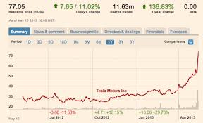 Pictures Of Spacex Stock Symbol Hos Ting