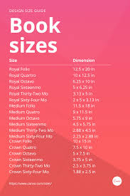 Discover The Different Book Sizes So You Can Publish Your Masterpiece Whether You Re Promot Graphic Design Lessons Learning Graphic Design Graphic Design Tips
