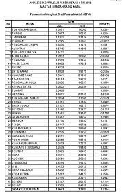 Mrsm taiping is a maktab rendah sains mara located in taiping, perak. Mrsm Taiping Bitara On Twitter A Thread Of Spm Results From 2010 Good Job Each And Everyone Of You