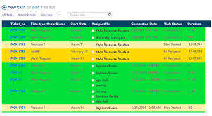 Display Task List Data In A Table Using Sharepoint Rest Api