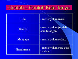 Maksud Kata Tanya Kata Tanya Digunakan Untuk Menanyakan Sesuatu Atau Menyoal Sesuatu Kata Ganti Nama Tanya Siapa Apa Dan Mana Digunakan Juga Sebagai Ppt Download