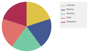 Ngx Beautiful Charts Npm