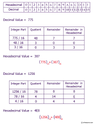 Java Exercises Convert A Decimal Number To Hexadecimal