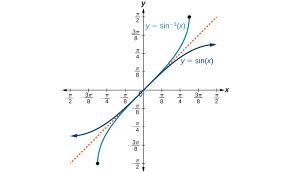 Trigonometric Functions And The Unit Circle Boundless Algebra