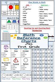Math Folder For First Grade Digital Color Black And White In 2020 First Grade Writing Solving Word Problems First Grade Math